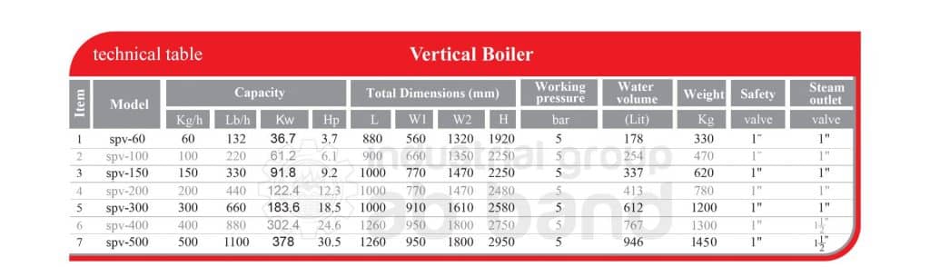 Vertical Fire Tube steam Boiler