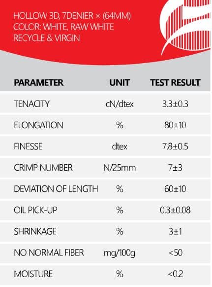 ( Hollow Fiber ( Synthetic Fiber