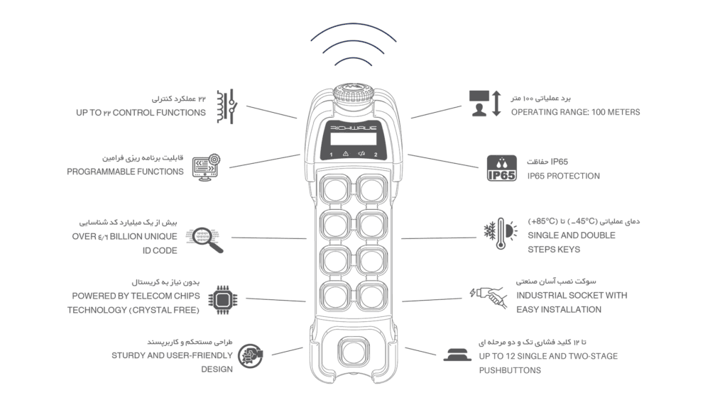 RichWave TE-RX/S801A / TE-RX/S802A 8-Button Single-Speed Overhead Crane Remote Control