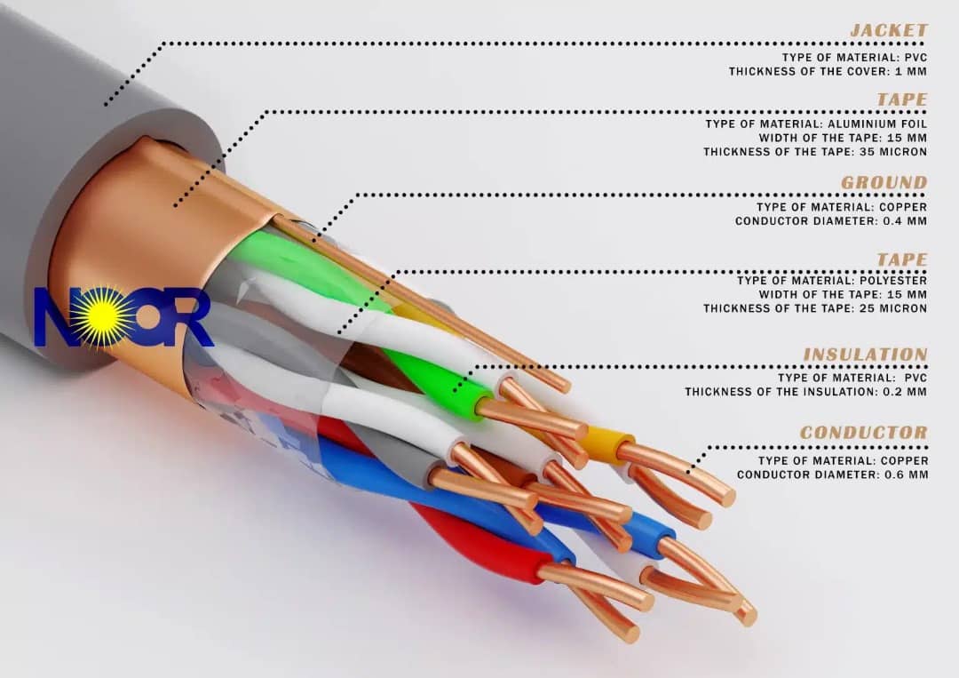 Communication Cables