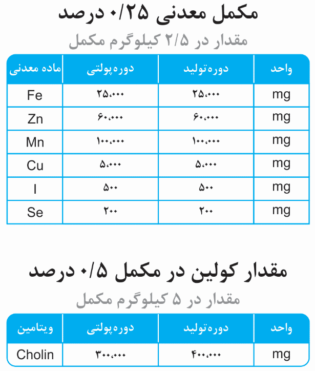 Laying hen food supplement - special LSL strain formula