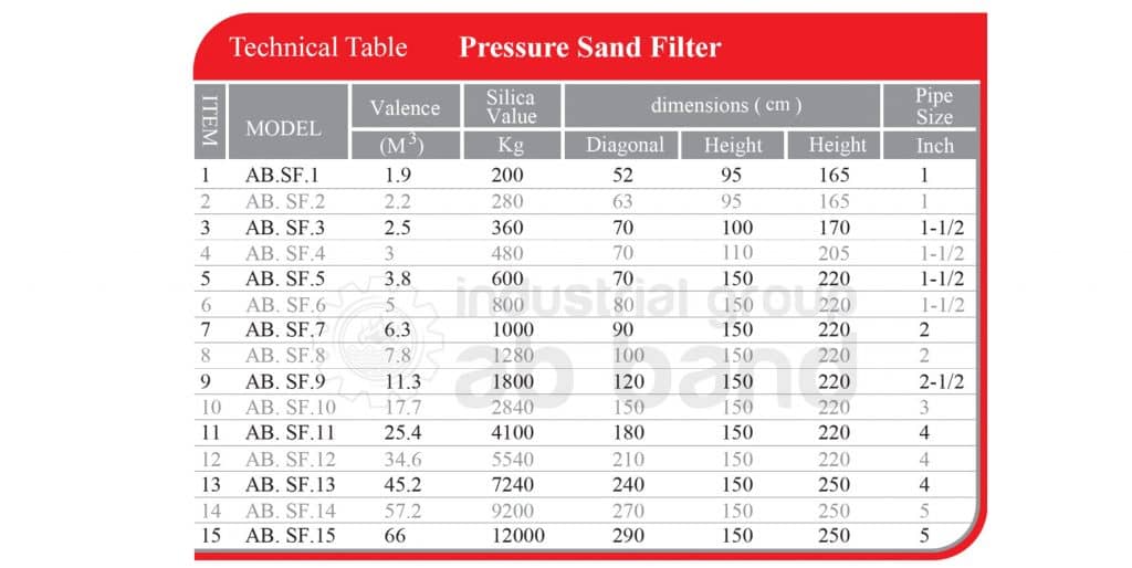 Pressure Sand filter