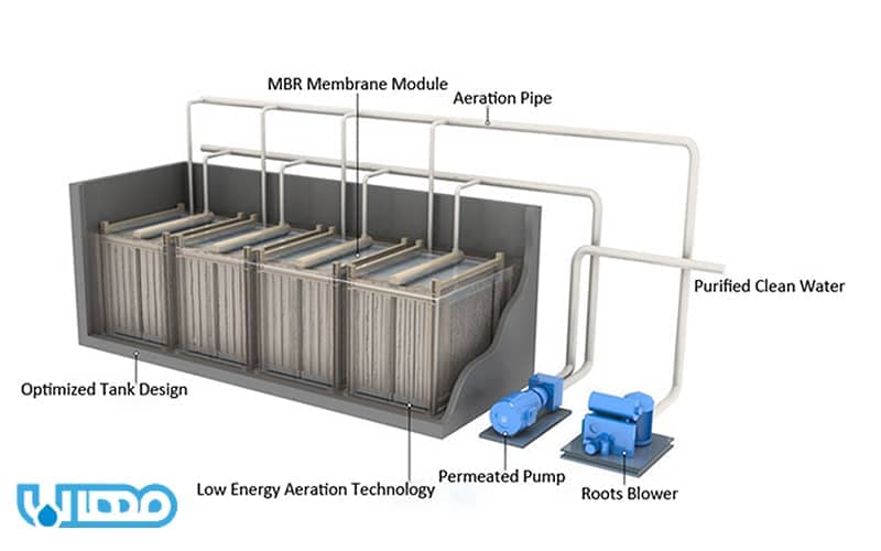Membrane filter for water purifier
