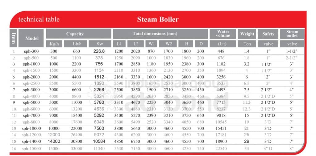 Fire Tube (wet Back) steam Boiler