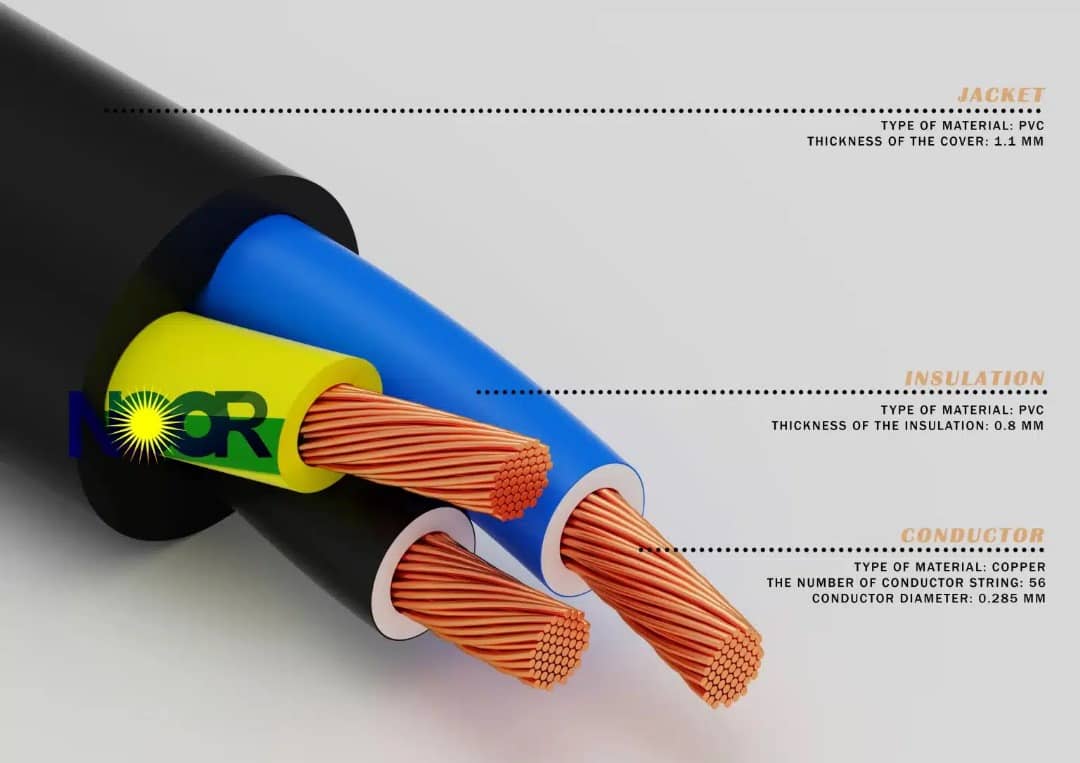 Flexible Cables